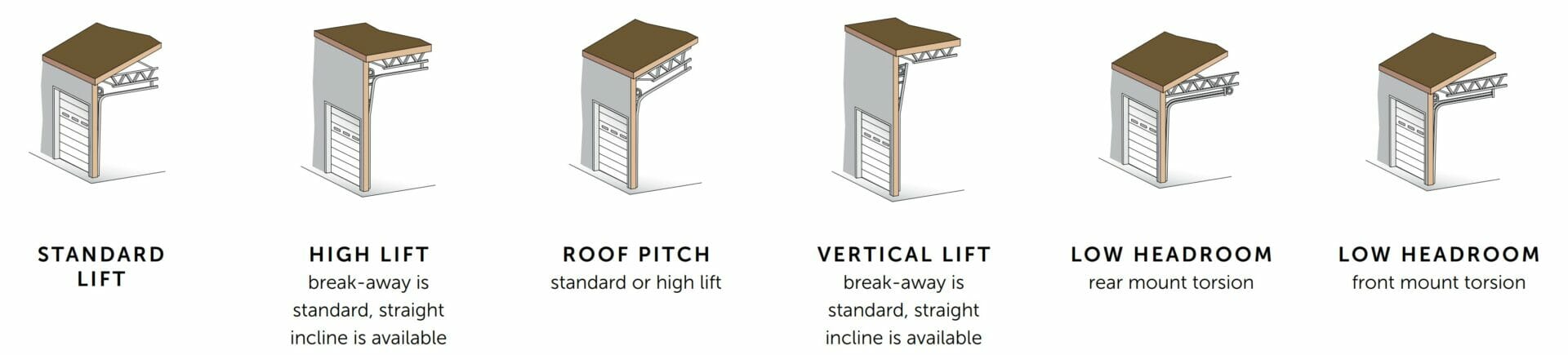 Commercial sectional door track selection guide